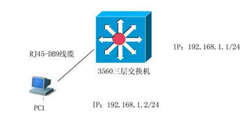 思科交换机命令详解,思科交换机配置命令大全