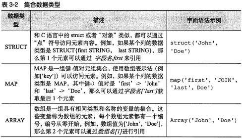 hadoop中常用的命令,hadoophive命令大全