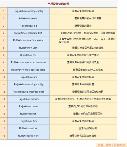 锐捷交换机查看接口配置命令,锐捷交换机查看端口的命令