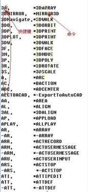 cad如何改命令快捷键,autocad修改命令的快捷键