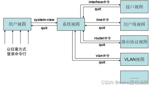 h3c路由命令,h3c路由器命令行配置