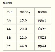 hadooplinux命令,hadoophive命令大全