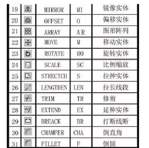 cad快捷命令设置方法,cad快捷键命令怎么设置