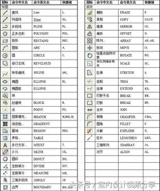 cad2019如何修改快捷键命令,cad2021修改快捷键