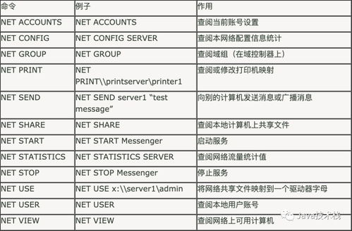 简述net命令的功能和用途有哪些,简述net命令的功能和用途有哪些特点