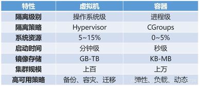 docker命令操作大全,dockerd命令