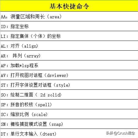 cad快捷键常用命令大全图片下载,cad快捷键常用命令大全图片下载手机版