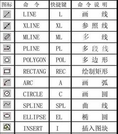 cadf命令,cadf命令用不了