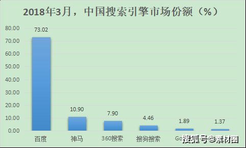 神马搜索网站排名前十,神马搜索引擎排名