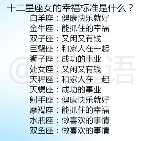 十二星座打架第一名的是谁,十二星座打架排名第一的是谁