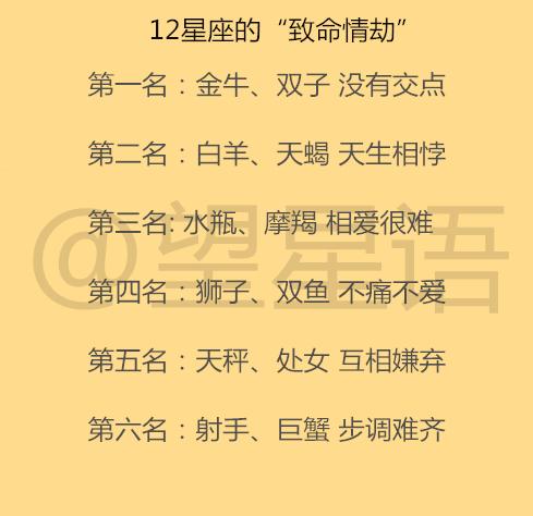 12星座到底怎么画,12星座这么画