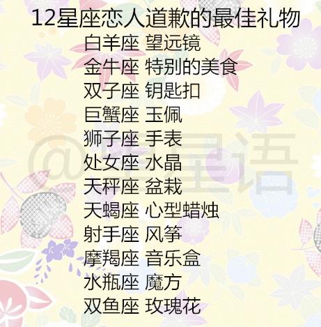 12星座音乐,12星座音乐刮刮画怎么玩