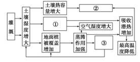  水渠道设计效果图——优化水资源利用的关键 水渠道设计效果图大全