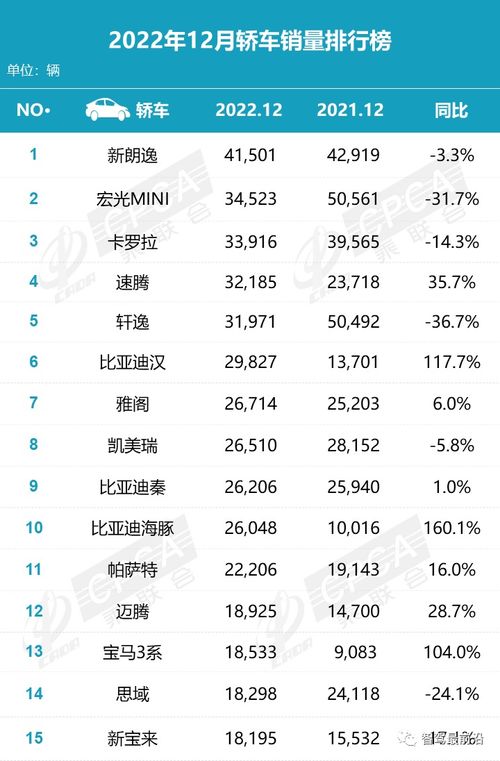 汽车网站排行榜，解析与探索