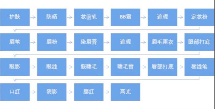 男生眼部化妆品推荐,男生眼霜哪个牌子的效果好